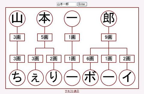 姓名判断的に山本一郎はちぇりーボーイ